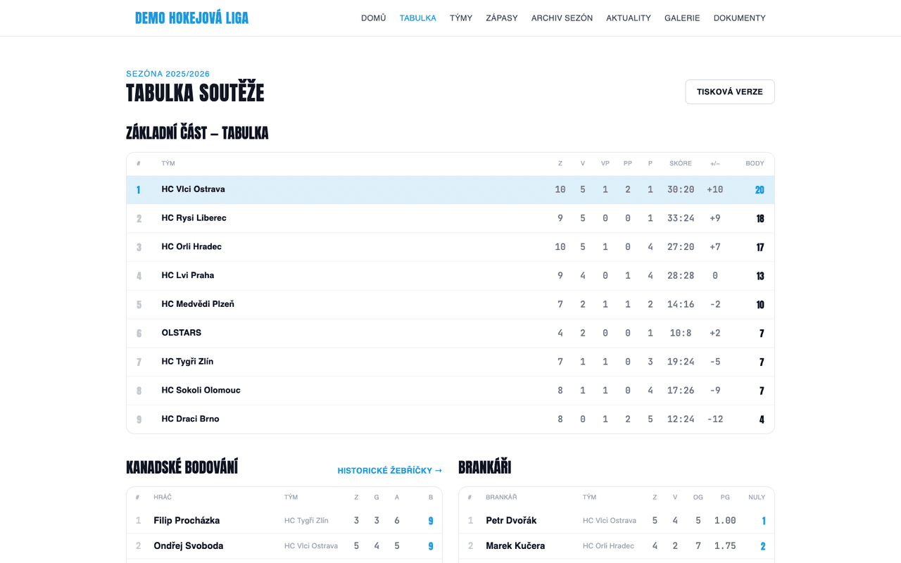 Screenshot — dashboard adminu
